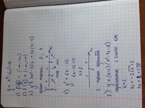 Исследовать функцию и построить график y=x^3-6x^2+16