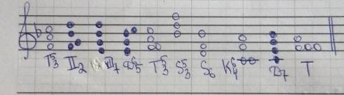 Построить в Фа мажоре в скрипичном ключе последовательность аккордов и петь: Т – II2 – VII7 – Д6/5 -