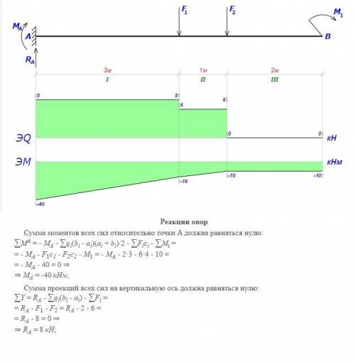 Определить изгибающие моменты и построить их эпюру, если F1 = 2 кН, F2 = 6 кН, M = 10 кНм