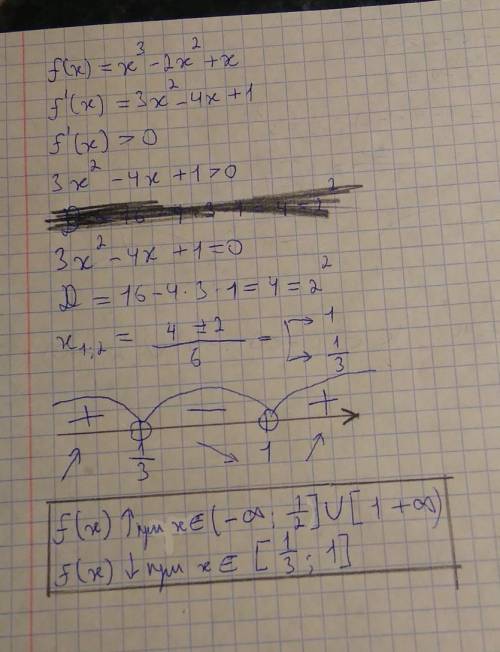 Найти промежутки возрастания и убывания функции у= (х) = х^3 - 2х^2 + х.