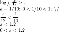 \log_\frac{1}{10}\frac{x}{12}1\\a=1/10;\;0<1/10<1;\; \backslash /\\\dfrac{x}{12}<\dfrac{1}{10}\\x<1.2\\0<x<1.2