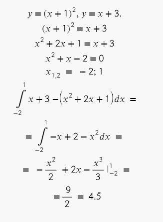 Обчислити площу фігури, обмеженої лініями y=(x+1)2, y=x+3.