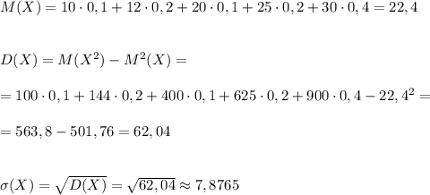 M(X)=10\cdot 0,1+12\cdot 0,2+20\cdot 0,1+25\cdot 0,2+30\cdot 0,4=22,4\\\\\\D(X)=M(X^2)-M^2(X)=\\\\=100\cdot 0,1+144\cdot 0,2+400\cdot 0,1+625\cdot 0,2+900\cdot 0,4-22,4^2=\\\\=563,8-501,76=62,04\\\\\\\sigma (X)=\sqrt{D(X)}=\sqrt{62,04}\approx 7,8765