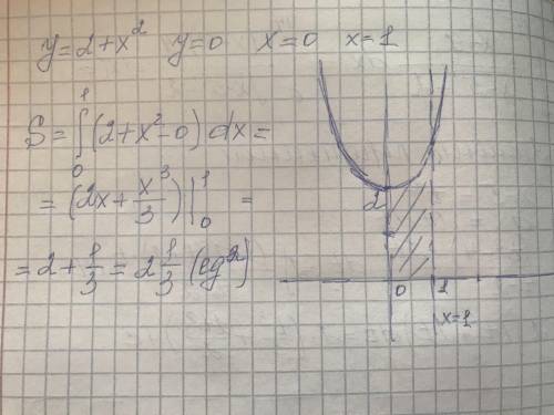 Найдите площадь фигуры, ограниченной линиями y=2+x^2 y=0, x=0, x=1