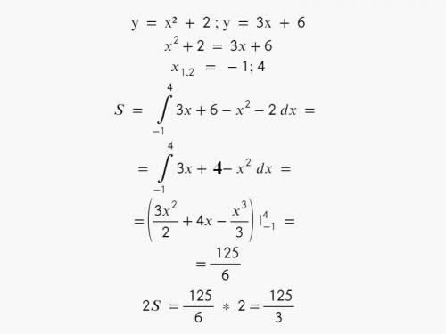 Найдите значение выражения 2S, если S – площадь фигуры, ограниченной линиями у = х² + 2 и у = 3*х +