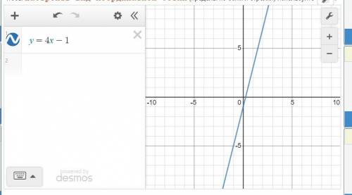 Построить график функции y=4x-1