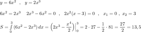 y=6x^2\ \ ,\ \ y=2x^3\\\\6x^2=2x^3\ \,\ \ 2x^3-6x^2=0\ \ ,\ \ 2x^2(x-3)=0\ \ ,\ \ x_1=0\ ,\ x_2=3\\\\S=\int\limits^3_0\, (6x^2-2x^3)\, dx=\Big(2x^3-\dfrac{x^4}{2}\Big)\Big|_0^3=2\cdot 27-\dfrac{1}{2}\cdot 81=\dfrac{27}{2}=13,5
