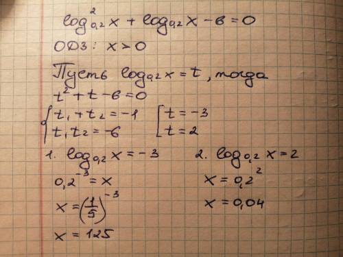 Решите логарифмическое уравнение Log^2 0,2x +log0,2x-6=0