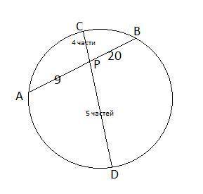 [30б] Хорды AB и CD пересекутся в точке P и хорду AB делит на два отрезка |AP|=9 и |BP|=20. Точка P