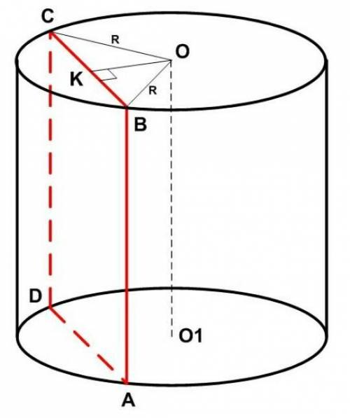 Параллельно оси цилиндра проведено сечение, площадь которого равна 48 , а стороны сечения относятся