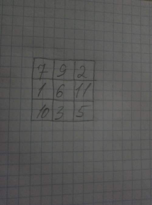 4. В клетках квадрата 3х3 были записаны числа так, что суммы чисел в каждой строке, в каждом столбце