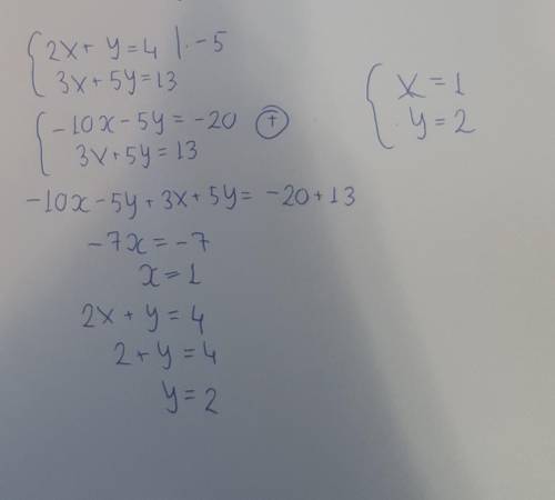 Розв’яжіть систему рівнянь 2х+у=4 3х+5у=13