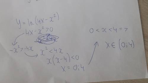 Найдите область определения функции у=In(4x-x^2)​