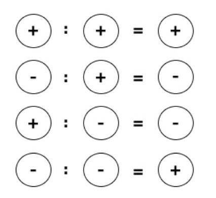 Как делить рациональные числа?