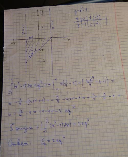 Вычислите площадь фигур ограниченных данными линиями: a: y=x^3-1; y=0; x=-1; x=1 b: y=x^2; y=1/x^2;