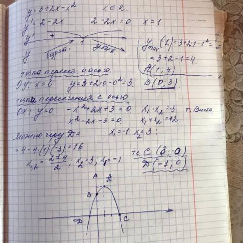 Исследуйте функцию с производной и постройте ее график: y=3+2x-x^2
