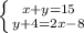 \left \{ {{x+y=15} \atop {y+4=2x-8}} \right.