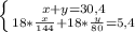\left \{ {{x+y=30,4} \atop {18*\frac{x}{144} +18*\frac{y}{80} =5,4}} \right.