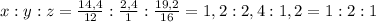 x:y:z=\frac{14,4}{12} :\frac{2,4}{1} :\frac{19,2}{16} =1,2:2,4:1,2=1:2:1