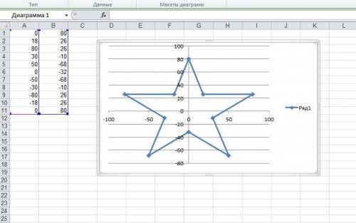 Кто знает, как построить звезду к экселе через х и у без формул. Типы диаграмм: точечная или графки