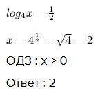 Решением log4X=1/2 является:​