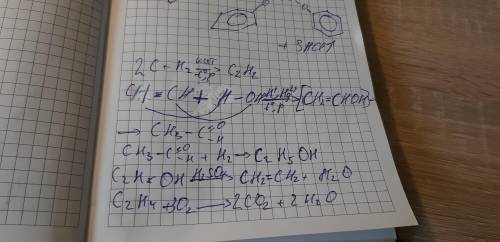 Осуществить цикл превращений, назвать все вещества C→C2H2→CH3-COH→C2H5OH→C2H4→CO2​