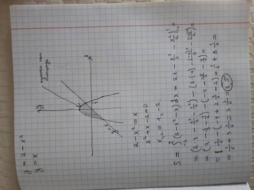 Вычислите площадь фигуры ограниченной линиями:y = 2 - x^2 и y = x​