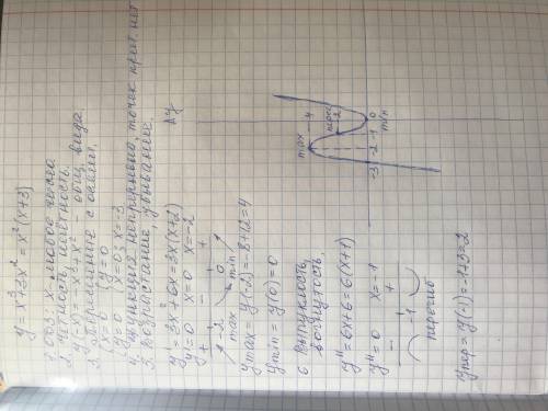 Исследуйте функцию и постройте ее график у=х^3+3х^2 (желательно на листочке)
