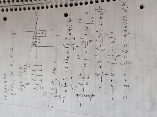 Вычислить площадь фигуры, ограниченной линиями: + 2 − 4 =0, = 0, = −3, = 2;