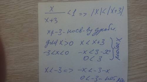 Розв'яжи нерівність x/x+3<1