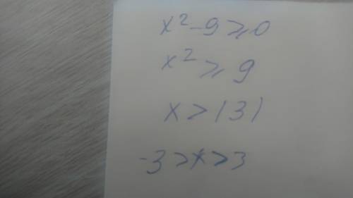 Найдите область определения функции у=log2(x^2-9)