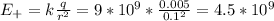 E_+=k\frac{q}{r^2}=9*10^9*\frac{0.005}{0.1^2} =4.5*10^9