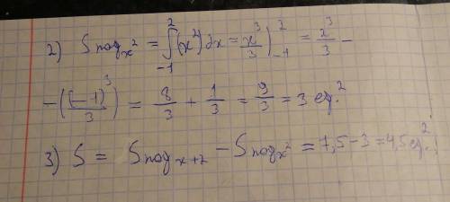 Вычислить площадь фигуры, ограниченной линиями y=x^2 y=x+2. С решением