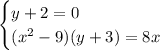 \begin{cases} y+2=0 \\ (x^2-9)(y+3)=8x \end{cases}