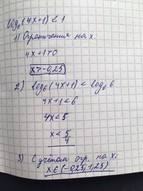 Log6(4x+1)<1 помагите