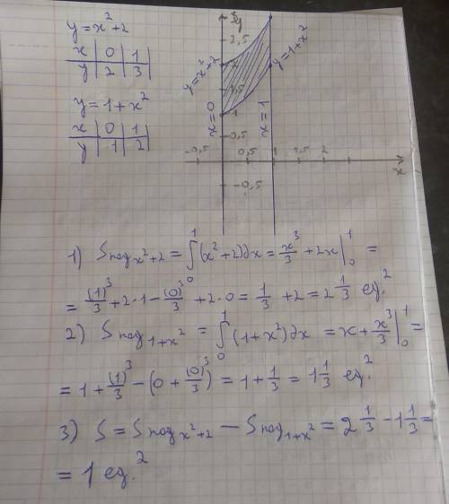 Найти площадь фигуры, ограниченной линиями y=x^2+2, y=1+x^2, x=0, x=1