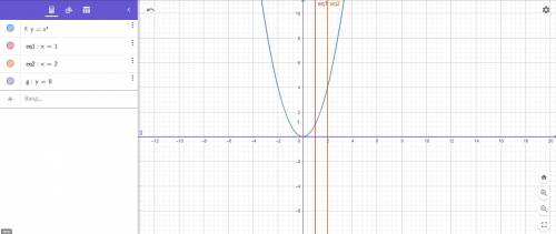 Знайти об'єм тіла, отриманого обертанням навколо осі абсцис фігури, обмеженої лініями y=x^2, x=1, x=