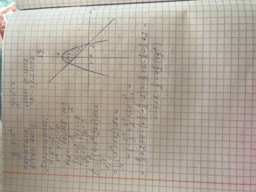 Вычислить площадь фигуры, ограниченной параболой = 4 − 2 и прямой = 2 − x