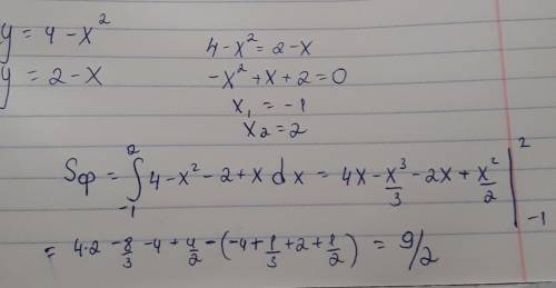 *Вычислить площадь фигуры, ограниченной параболой y = 4 − x 2 и прямой y = 2 − x.