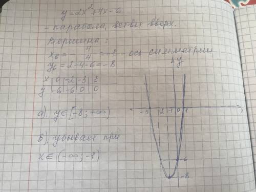 Постройте график функции y=2x²+4x-6. Найдите: а) область значений функции; б) при каких значениях ар