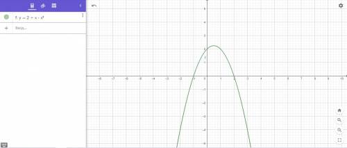 Найдите площадь фигуры, ограниченной линиями: f(x) = 2+x-x^2, ось OX