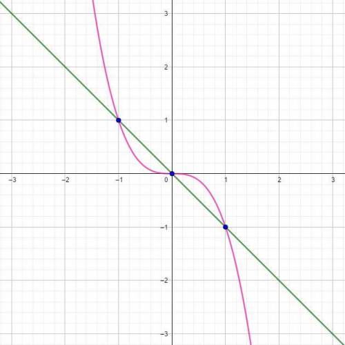 Найти площадь фигуры, ограниченную линиями y=-x^3, y=-x