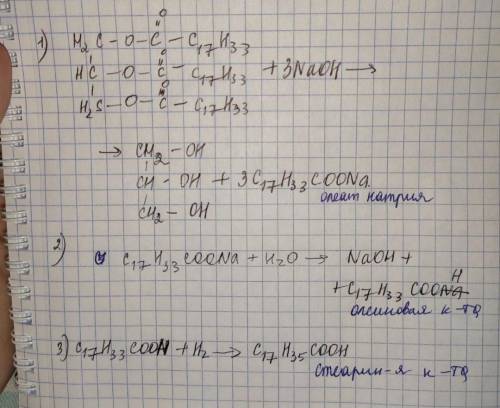 Осуществите превращения: Триолеин → олеат натрия→ олеиновая кислота →стеариновая кислота ↓ Глицерин