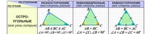 Составь названия всех остроугольных треугольников 3 класс учи.ру фото нет просто впишете правильные