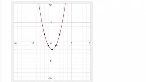 Дана функция y=x2-5+3 найдите асциссу точки её графика в которой угловой коэффициент касательной к н