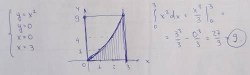 Найдите площадь фигуры, ограниченной графиком функции y=x^2 y=0 x=0 x=3