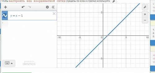 Построй график уравнения -х+у+1=0