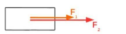 На тело вдоль одной прямой в одном направлении действуют две силы, равные F1=9Н, F2=12Н. Изобразите