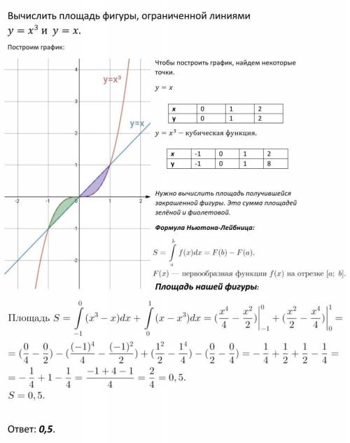 решить задачу по математике Вычислите площади фигур, ограниченных заданными линиями. Сделать чертеж.