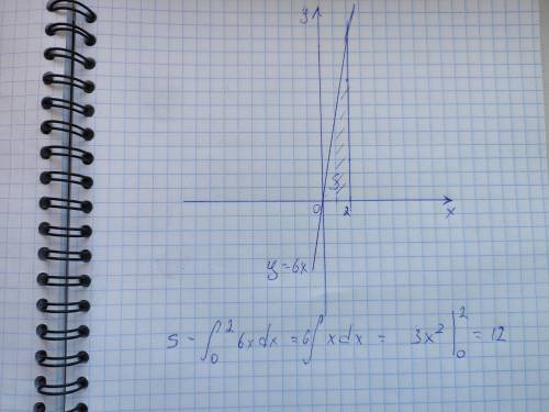 Вычислите площадь фигуры, ограниченной линиями y = 6x , y = 0, x = 0, х = 2.